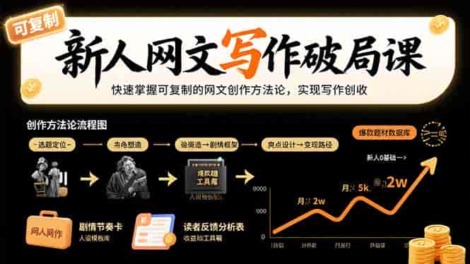 （15688期）新人网文写作破局课：快速掌握可复制的网文创作方法论，实现写作创收-有道网创