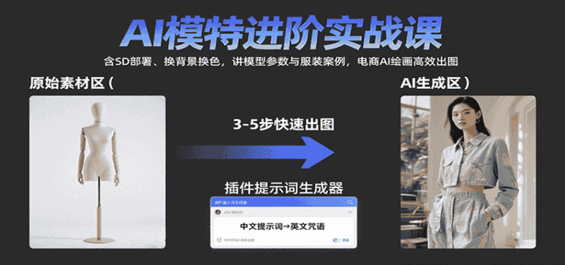 AI模特进阶实战课:含SD部署、换背景换色,讲模型参数与服装案例,电商AI绘画高效出图-有道网创