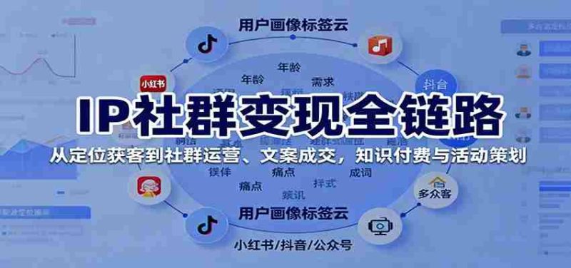 IP社群变现全链路，从定位获客到社群运营、文案成交，知识付费与活动策划-有道网创