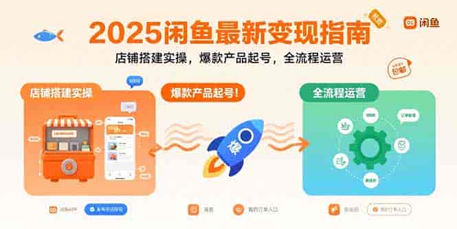 （15691期）2025闲鱼最新变现指南：店铺搭建实操，爆款产品起号，全流程运营-有道网创