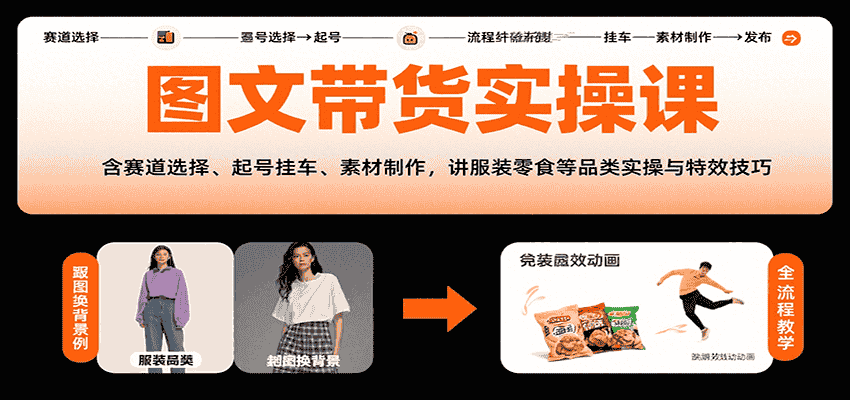 图文带货实操课，含赛道选择、起号挂车、素材制作，讲服装零食等品类实操与特效技巧-有道网创