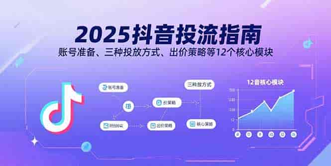 （15953期）2025抖音投流指南，账号准备、三种投放方式、出价策略等12个核心模块-有道网创