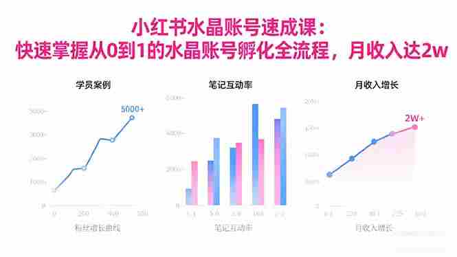 (16476期)2025小红书水晶账号速成课:快速掌握从0-1水晶账号孵化全流程,月收入达2w-有道网创