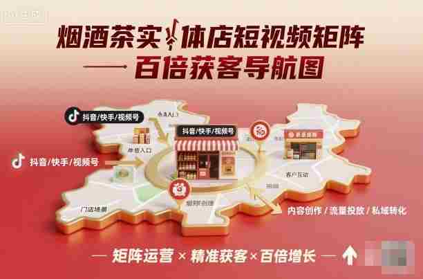 烟酒茶实体店短视频矩阵百倍获客导航图-有道网创