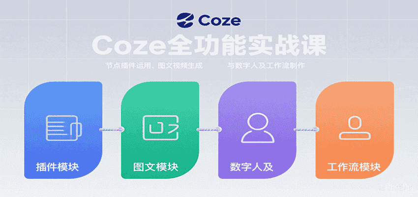 Coze全功能实战课：节点插件运用、图文视频生成与数字人及工作流制作-有道网创