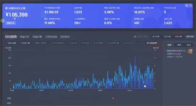 图片[1]-（14211期）日赚6000+！抖音小时达Ai无人直播躺赚新风口，0门槛吃官方亿级流量！