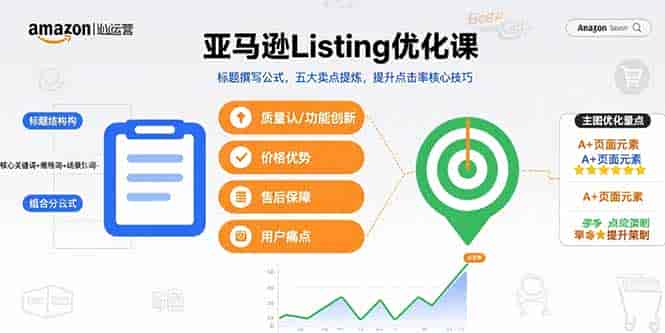 （15700期）亚马逊Listing优化课，标题撰写公式，五大卖点提炼，提升点击率核心技巧-有道网创