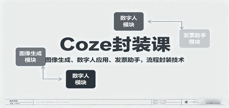 Coze封装课，图像生成、数字人应用、发票助手，流程封装技术-有道网创