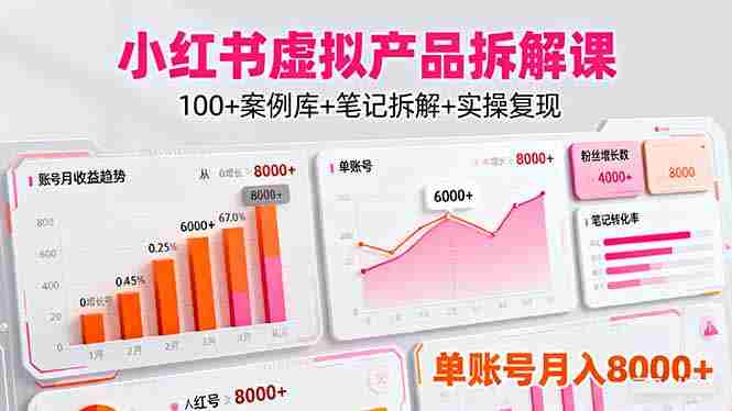 (16330期)小红书虚拟产品拆解课:100+案例库+笔记拆解+实操复现,单账号月入8000+-有道网创