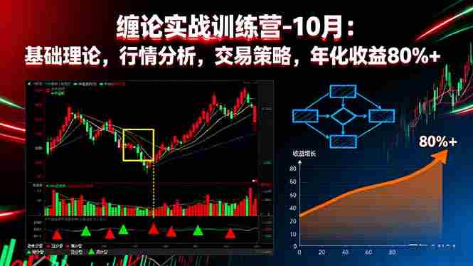 （16398期）缠论实战训练营-10月：基础理论，行情分析，交易策略，年化收益80%+-有道网创
