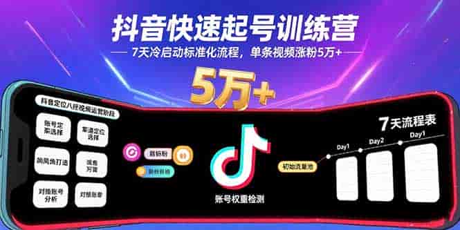 （15844期）抖音快速起号训练营，7天冷启动标准化流程，单条视频涨粉5万+-有道网创