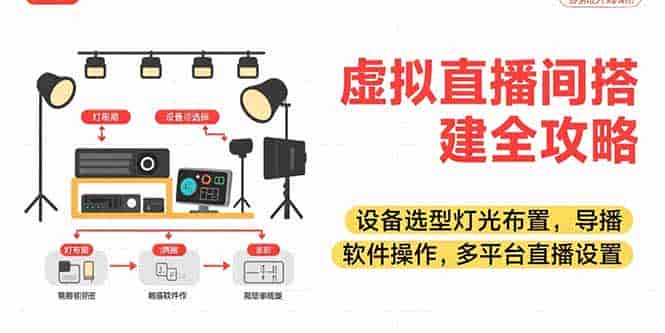 （15404期）虚拟直播间搭建全攻略，设备选型灯光布置，导播软件操作，多平台直播设置-有道网创