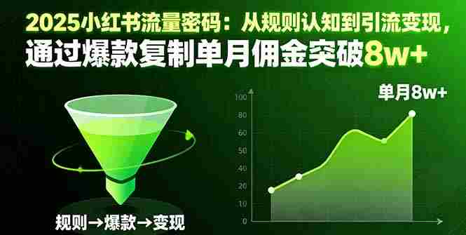 （16257期）2025小红书流量密码：从规则认知到引流变现，通过爆款复制单月佣金突破8w+-有道网创