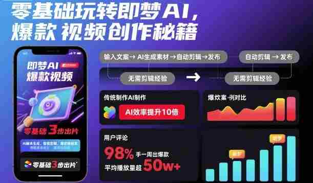 零基础玩转即梦AI，爆款视频创作秘籍-有道网创