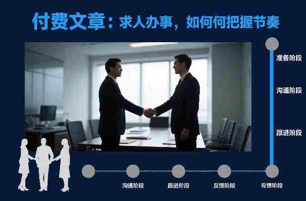 付费文章：求人办事，如何把握节奏-有道网创