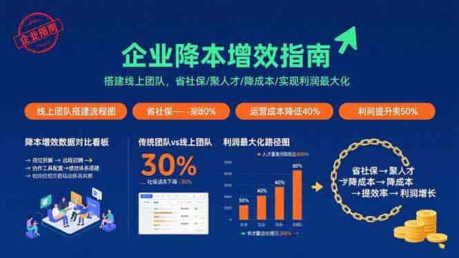 （15888期）企业降本增效指南：搭建线上团队，省社保/聚人才/降成本/实现利润最大化-有道网创