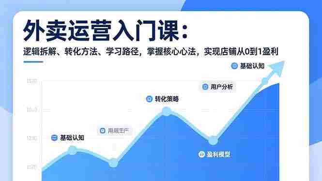 （17027期）外卖运营入门课，逻辑拆解、转化方法、学习路径，掌握核心心法，实现店铺从0到1盈利-有道网创