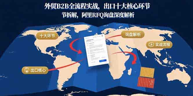 （15806期）外贸B2B全流程实战，出口十大核心环节拆解，阿里RFQ询盘深度解析-有道网创