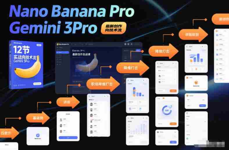 Nano Banana Pro Gemini 3Pro，最新创作实战课，12节实战向技术流，职场降维打击-有道网创