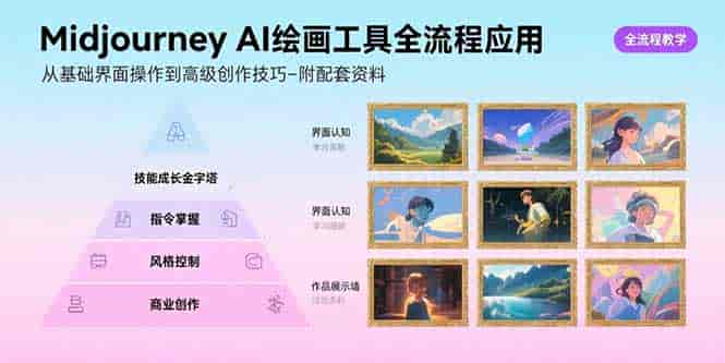 (15628期)Midjourney AI绘画工具全流程应用,从基础界面操作到高级创作-附配套资料-有道网创