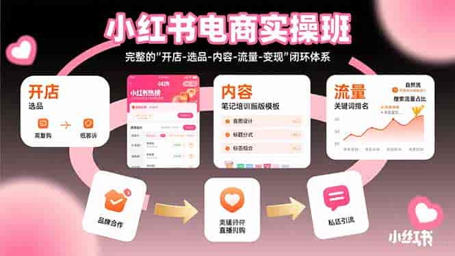 （15671期）小红书电商实操班：完整的"开店-选品-内容-流量-变现"闭环体系-有道网创