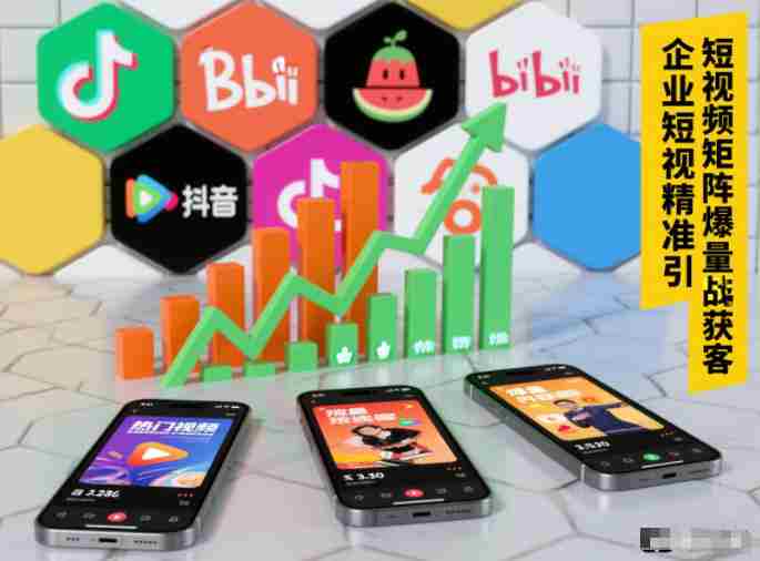 企业短视频精准引流矩阵获客，短视频矩阵爆量战法-有道网创