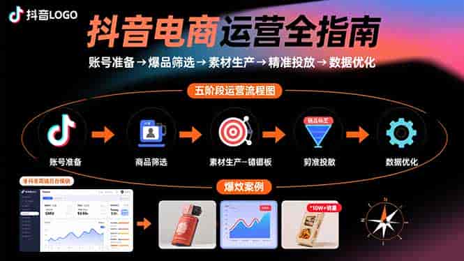 （15829期）抖音电商运营全指南：账号准备→爆品筛选→素材生产→精准投放→数据优化-有道网创