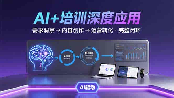（15672期）AI技术+培训领域深度应用：需求洞察-内容创作-运营转化  的完整闭环-有道网创