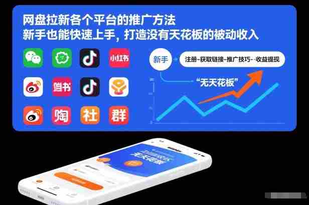 网盘拉新各个平台的推广方法，新手也能快速上手，打造没有天花板的被动收入-有道网创