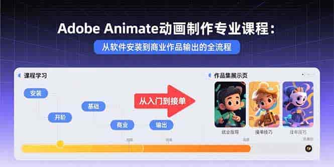 （15846期）Adobe Animate动画制作专业课程：从软件安装到商业作品输出的全流程-有道网创