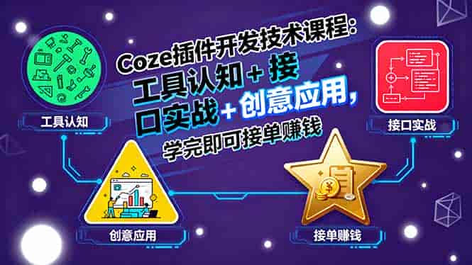 （15976期）Coze插件开发技术课程：工具认知+接口实战+创意应用，学完即可接单赚钱-有道网创