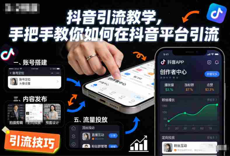 抖音引流教学，手把手教你如何在抖音平台引流-有道网创