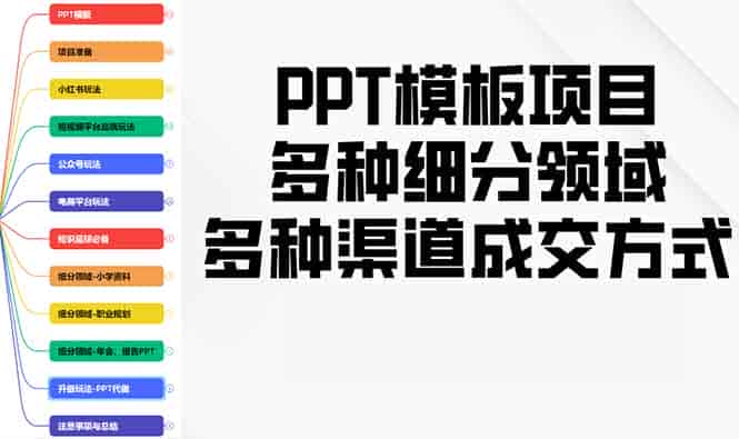 （13942期）PPT模板项目，多种细分领域，多种渠道成交方式，实操教学-有道网创