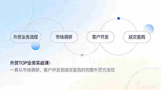 （17324期）外贸TOP业务实战课：一套从市场调研、客户开发到成交复购的完整外贸方法论-有道网创