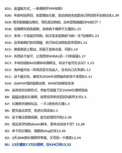 2026年油管情报包,youtube热门玩法风向标,助力创作者精准踩中风口,实现流量与变现的双重突破