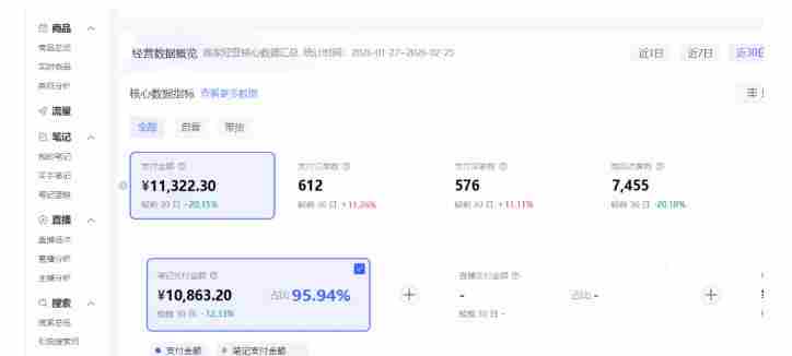 小红书虚拟矩阵4.0:单店4带1矩阵,单店月被动成交1.1W,可工作室矩阵放大