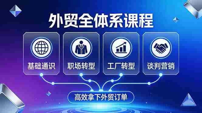 (17643期)外贸全体系课程:覆盖基础通识+职场转型+工厂转型+谈判营销,一套流程帮你高效拿下外贸订单-有道网创