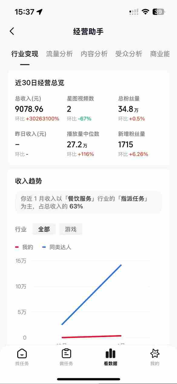 抖音35W粉丝博主AI解压视频制作教学,从零开始用AI打造爆款解压视频,涨粉变现两不误