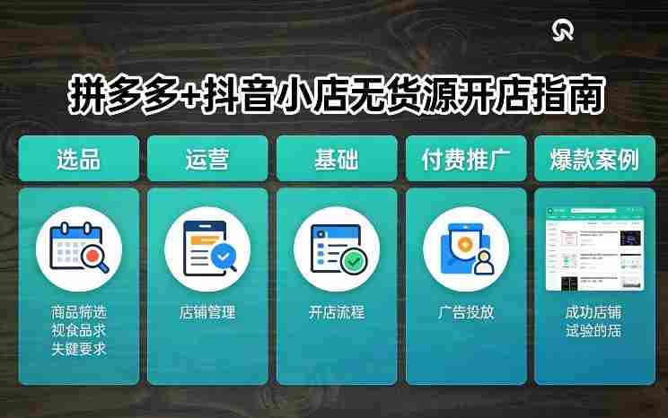 拼多多+抖音小店无货源开店，包括：选品、运营、基础、付费推广、爆款案例等(更新26年4月)-有道网创