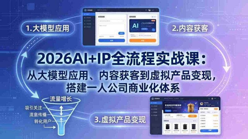 （17863期）2026AI+IP全流程实战课：从大模型应用、内容获客到虚拟产品变现，搭建一人公司商业化体系-有道网创