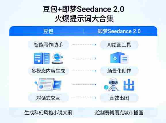 豆包+即梦Seedance 2.0，市面上卖的比较火爆的提示词大合集-有道网创