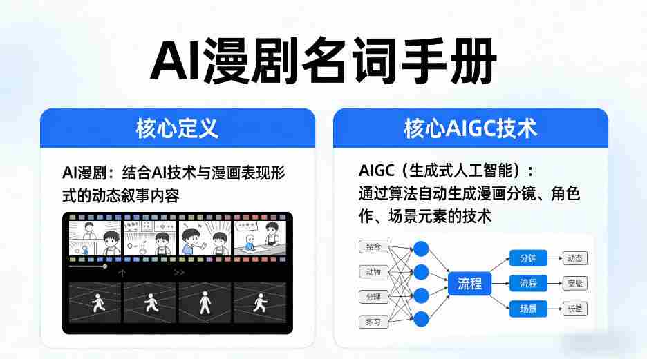AI漫剧名词手册，分清AI漫剧核心定义，弄懂核心AIGC技术-有道网创