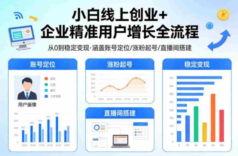 小白线上短视频创业+企业精准用户增长全流程，涵盖账号定位、涨粉起号，直播间搭建等，从0做到稳定变现-有道网创