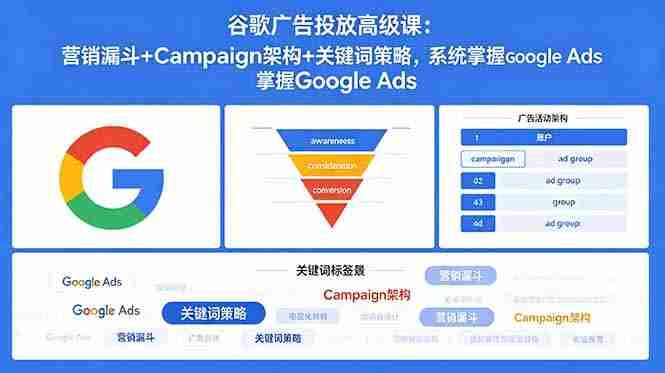 (18588期)谷歌广告投放高级课:营销漏斗+Campaign架构+关键词策略,系统掌握Google Ads-有道网创