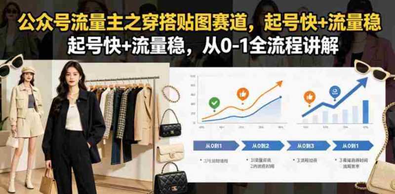 公众号流量主之穿搭贴图赛道，起号快+流量稳，从0-1全流程讲解-有道网创