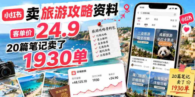 小红书卖旅游攻略资料,客单价24.9,20篇笔记卖了1930单!-有道网创