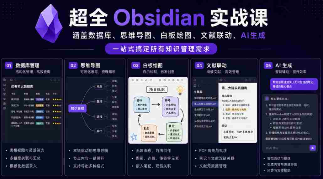 超全Obsidian实战课,涵盖数据库、思维导图、白板绘图、文献联动、AI生成,一站式搞定所有知识管理需求