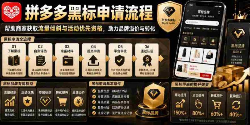 拼多多黑标申请流程,帮助商家获取流量倾斜与活动优先资格,助力品牌溢价与转化-有道网创