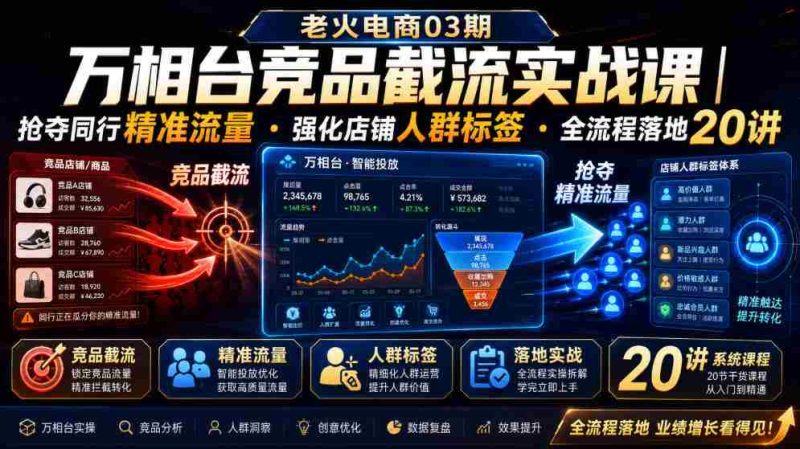 老火电商03期・万相台竞品截流实战课|抢夺同行精准流量・强化店铺人群标签・全流程落地20讲-有道网创
