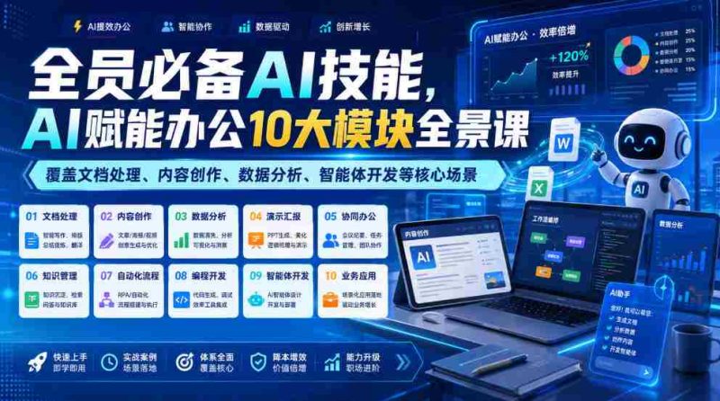 全员必备AI技能,AI赋能办公10大模块全景课,覆盖文档处理、内容创作、数据分析、智能体开发等核心场景-有道网创
